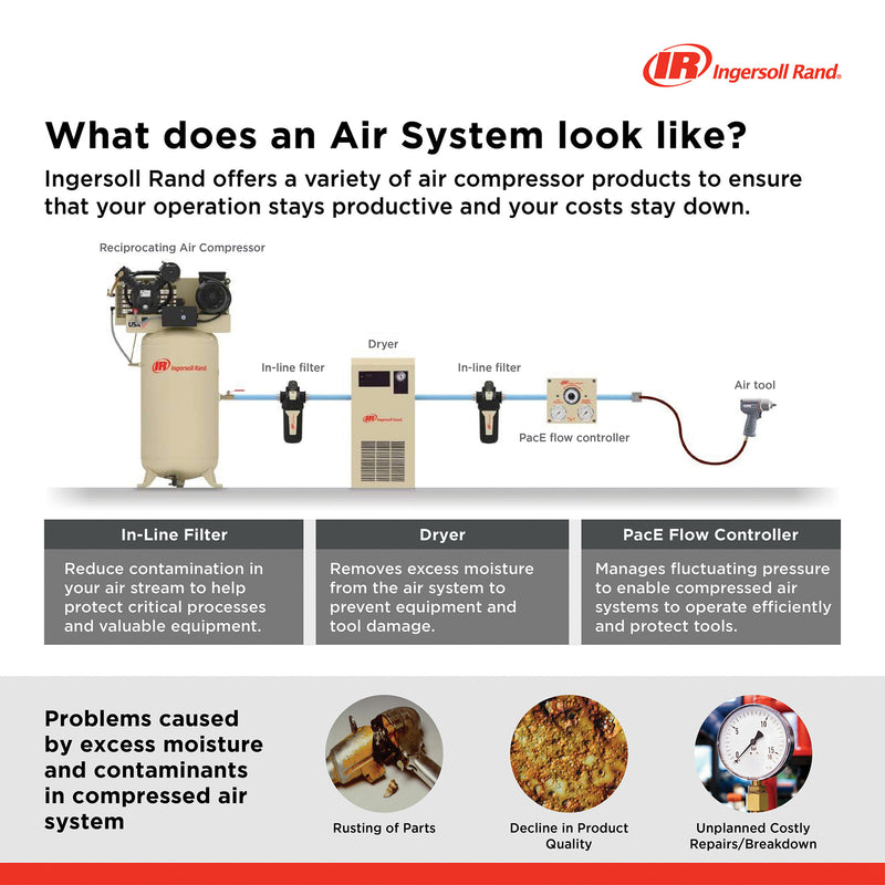 Compresor de Aire Estacionario  | Modelo Ingersoll Rand – 5 HP 220V Monofasico
