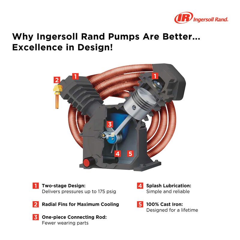 Compresor de Aire Estacionario  | Modelo Ingersoll Rand – 5 HP 220V Monofasico