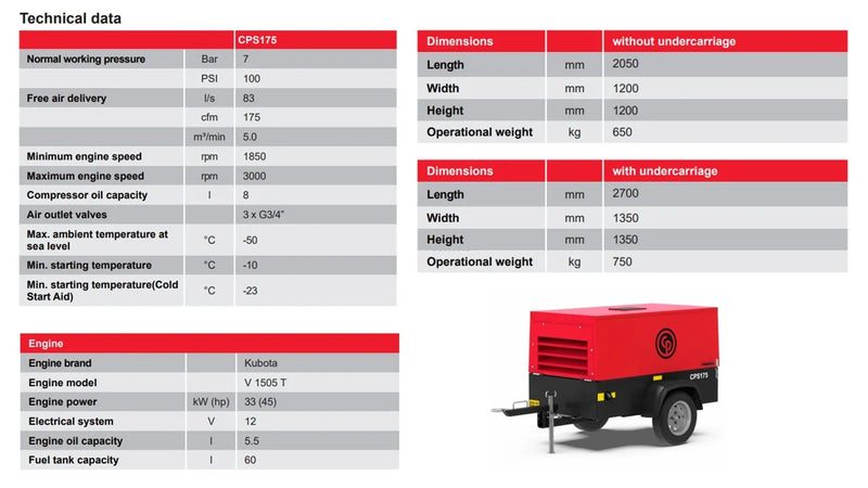 CP175-100 Compresor Diesel Chicago Pneumatic