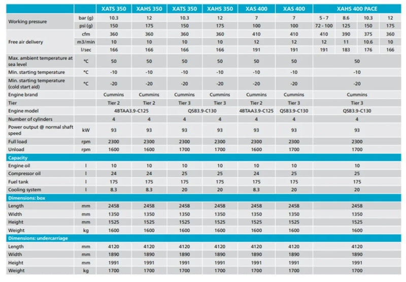 XAS400 Atlas copco Compresor Diesel