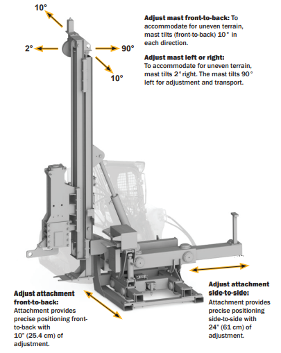 Hincador de Pilotes y postes Hidráulico Solar Pro – Rhino