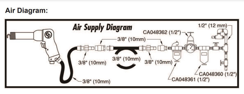 Martillo remachador Cp 714 Chicago Pneumatic classic .401
