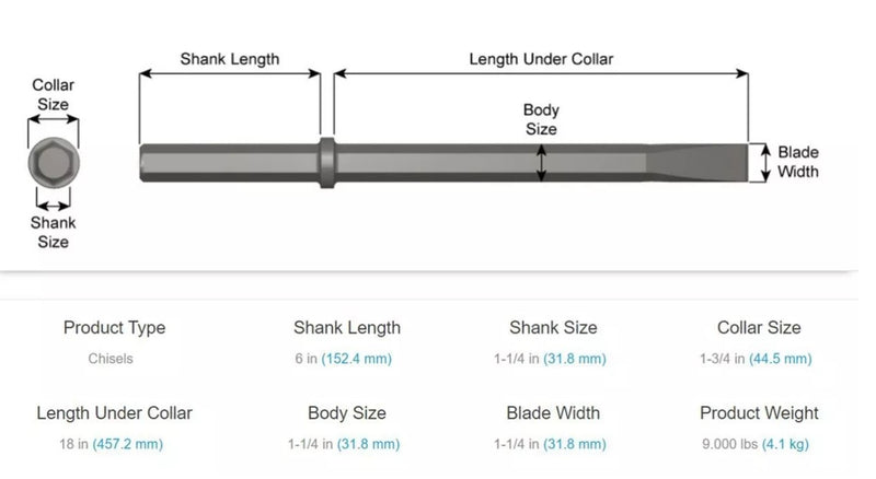 Cincel Punta Plana 1 1/4 X 6" P/rompedora Neumatica Pavimento x 18" in largo 42100