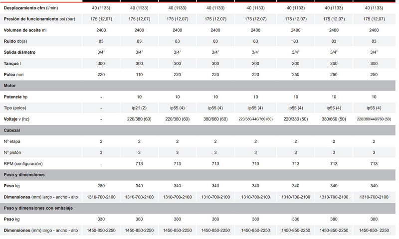 Compresor de Pistón CPW40/300 Chicago Pneumatic 300 Lt 10 HP