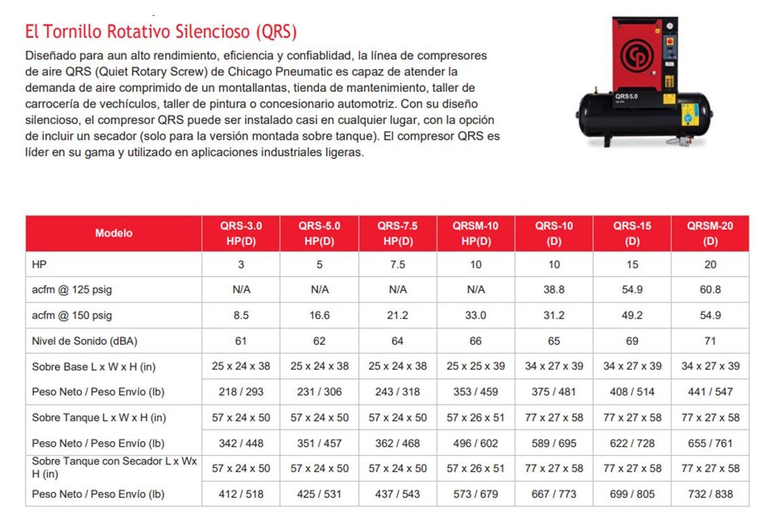 QRS-5HP-TM - Chicago Pneumatic - Compresor estacionario de aire -