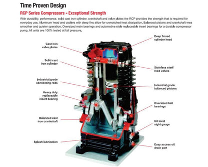 Compresor a Gasolina  RCP 1430G Chicago Pneumatic