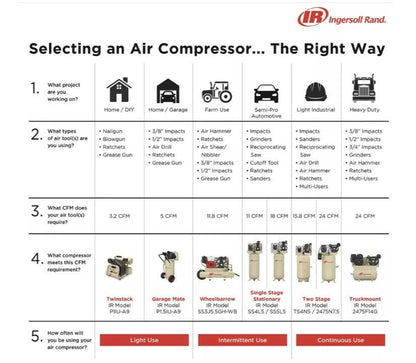 Compresor de Aire Estacionario Ingersoll Rand de 14 hp a Gasolina 120 Lts Proyectos Móviles y Estacionarios