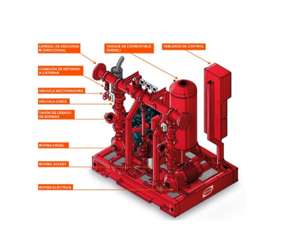 Equipo de Bombeo Contra Incendio 20+10 HP - Bomba Diesel y Eléctrica | EVANS